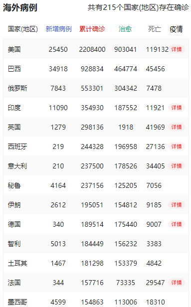 新冠疫情世界最早排名及其全球影响