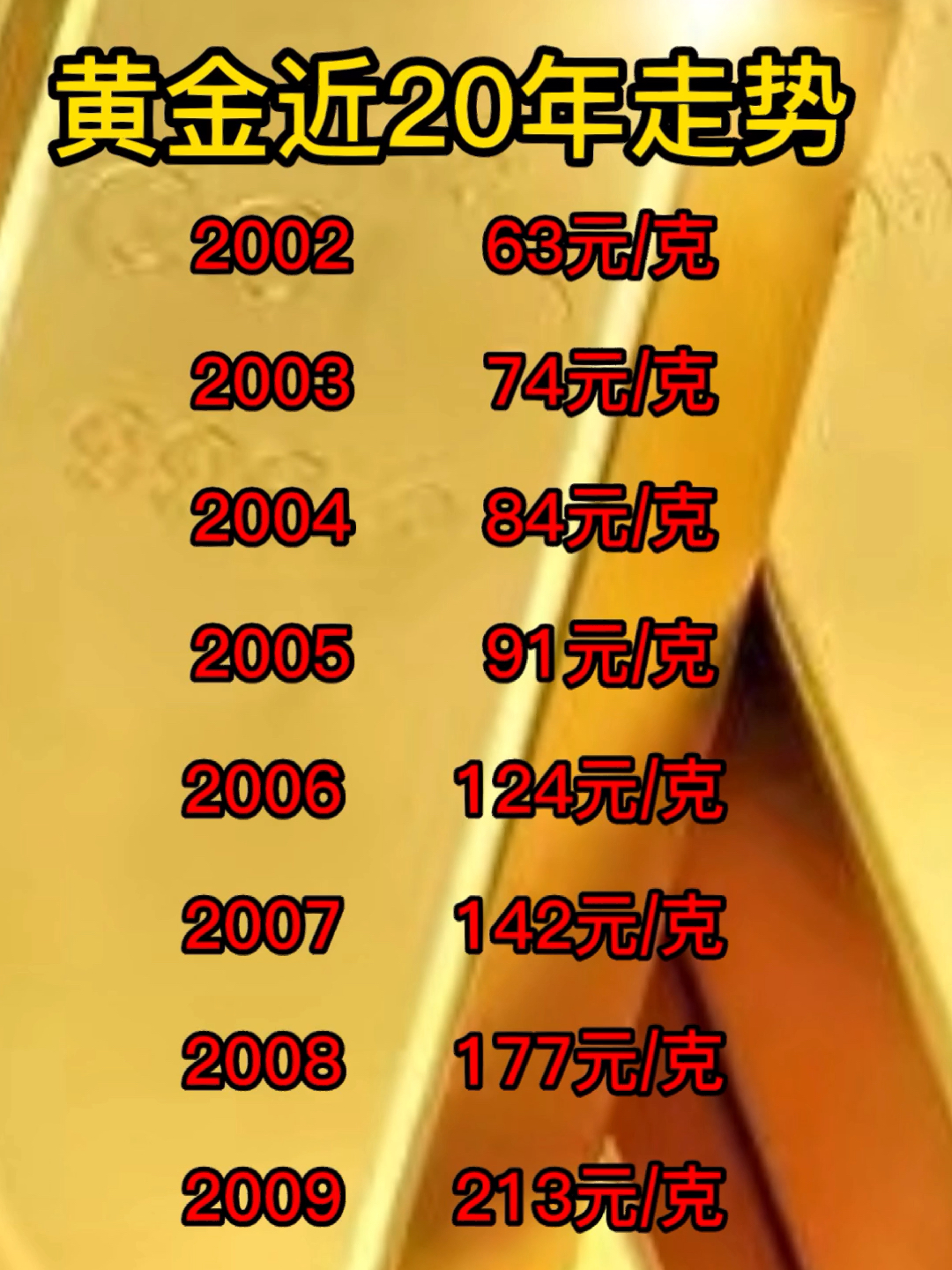 中国黄金市场黄金价格早期情况探究