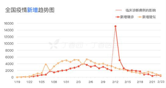 新冠肺炎疫情最早判断分析