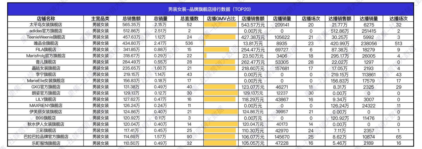 太平鸟皮草最早款，时尚与历史的完美交融