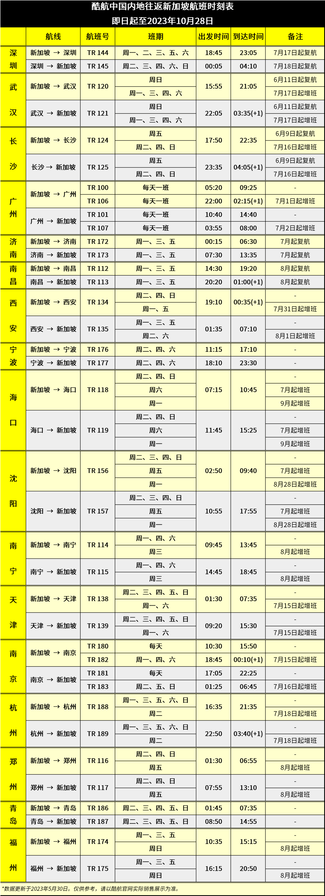 揭秘八月航班最早动态，启程最佳时机与策略全解析