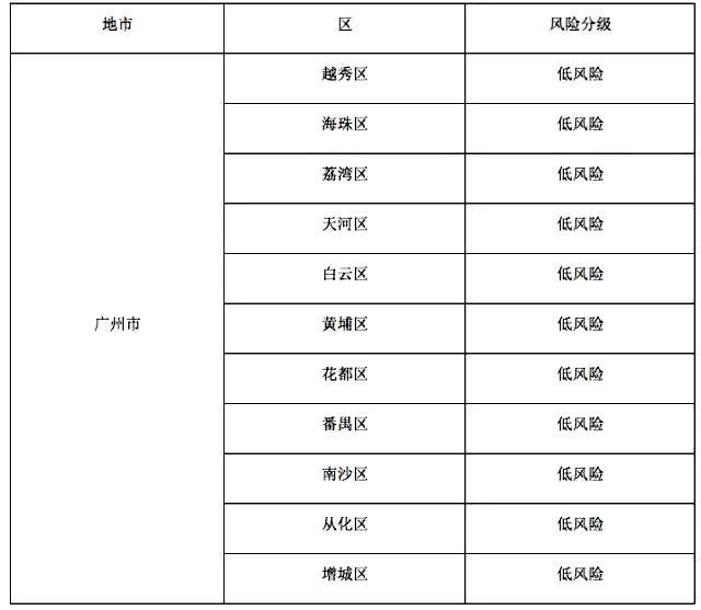 广州疫情最早隔离情况揭秘
