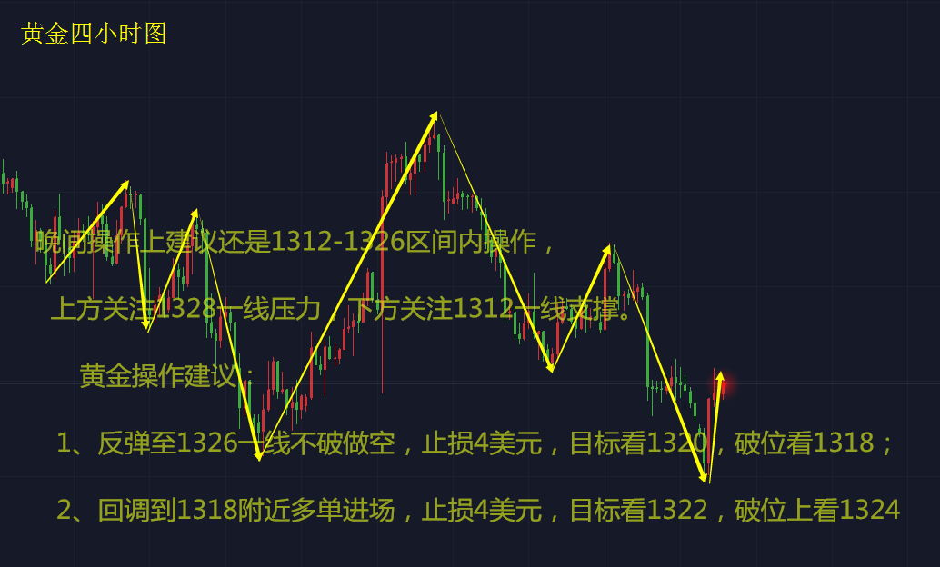 最新黄金行情分析，洞悉市场走势，把握投资机会