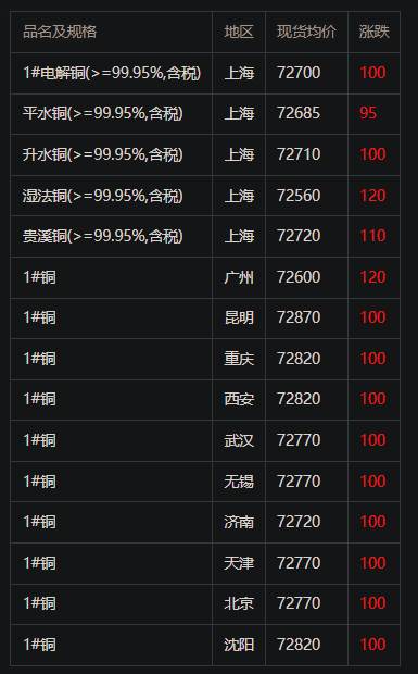 铜价今日行情首发及分析，早期行情深度解读