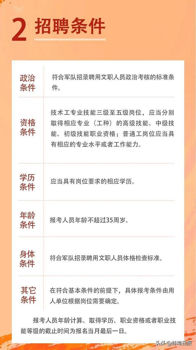 部队文职招聘最早信息及其历史背景深度解析