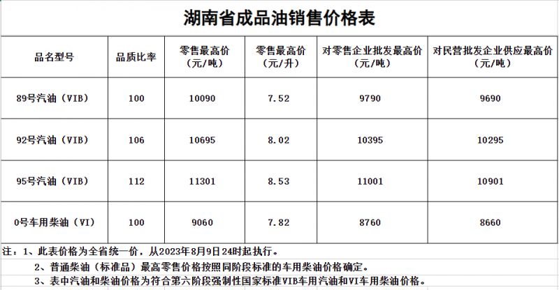 湖南油价动态，最新消息与市场洞察