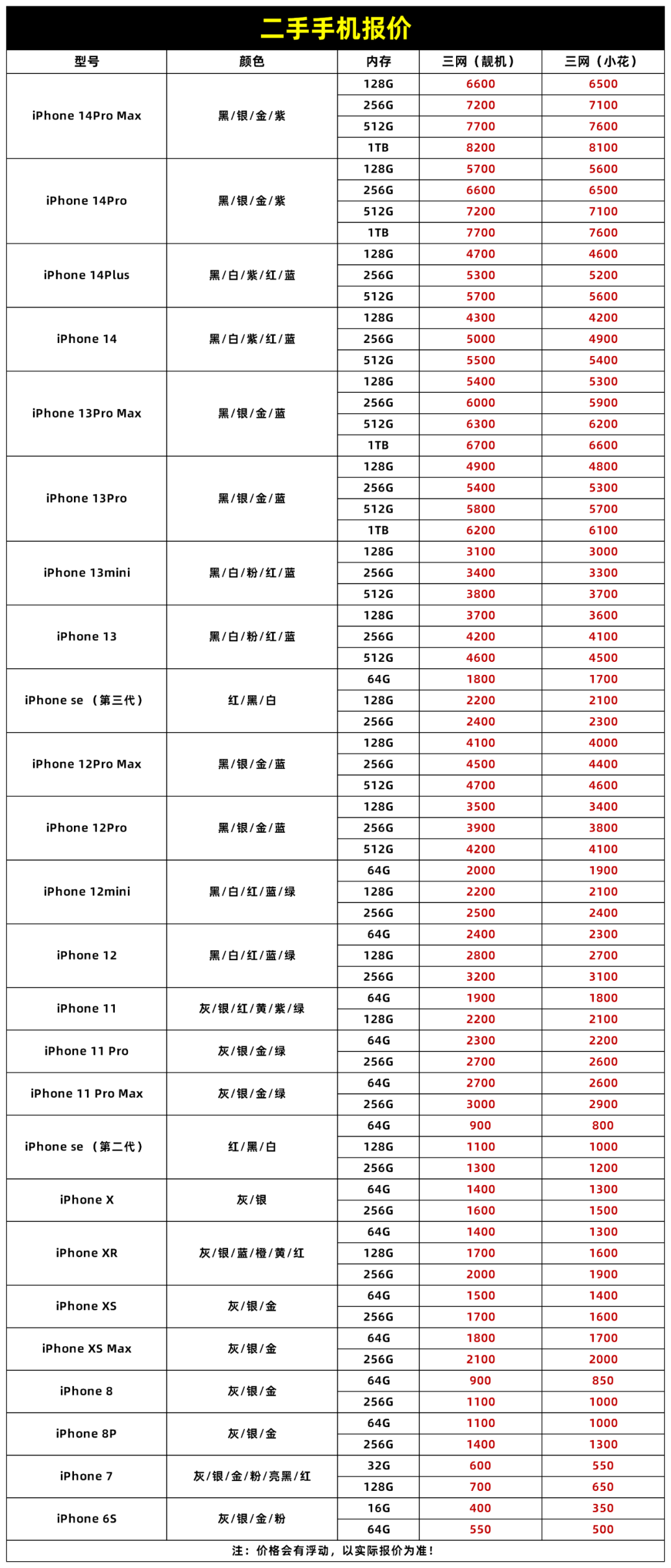 卡贴机价格早期报价与市场演变概述