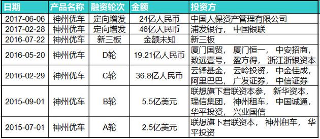 神州优车首份财报揭示，数字背后的业务故事与进展