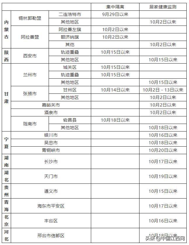 揭开神秘面纱，新冠肺炎疫情起源的最早信息揭秘