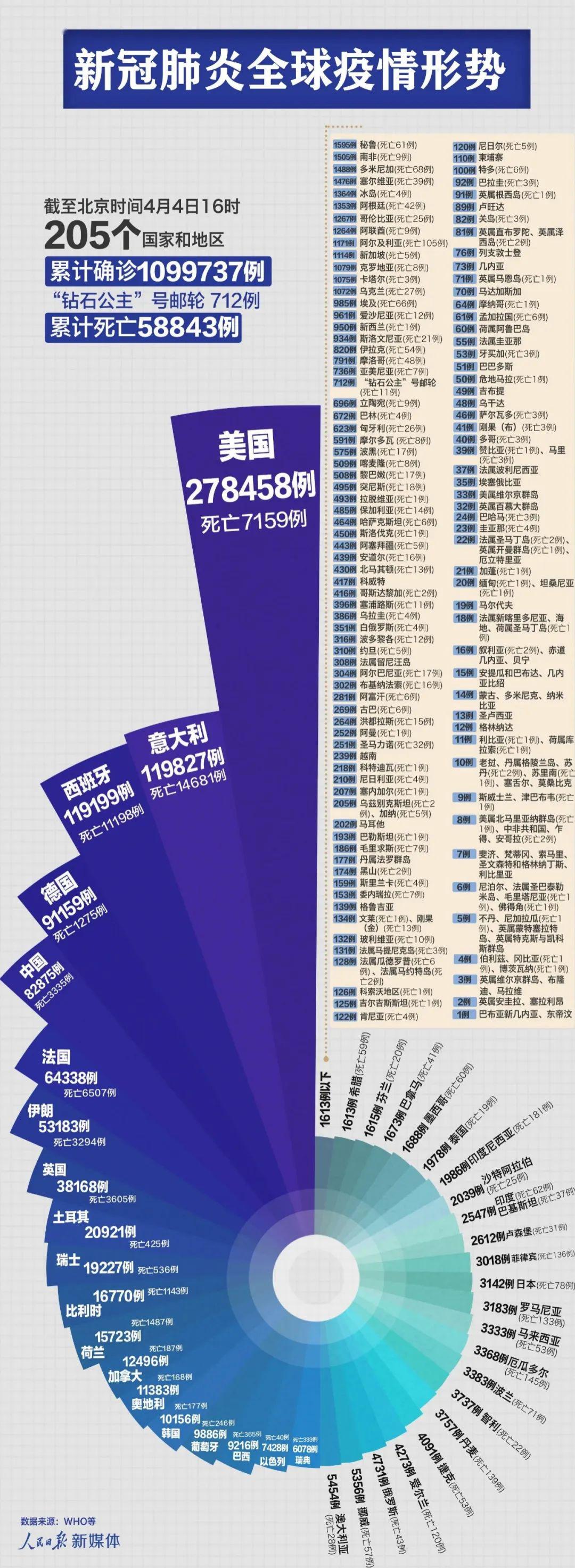 新冠肺炎疫情最早确诊的历程与启示，反思与前瞻