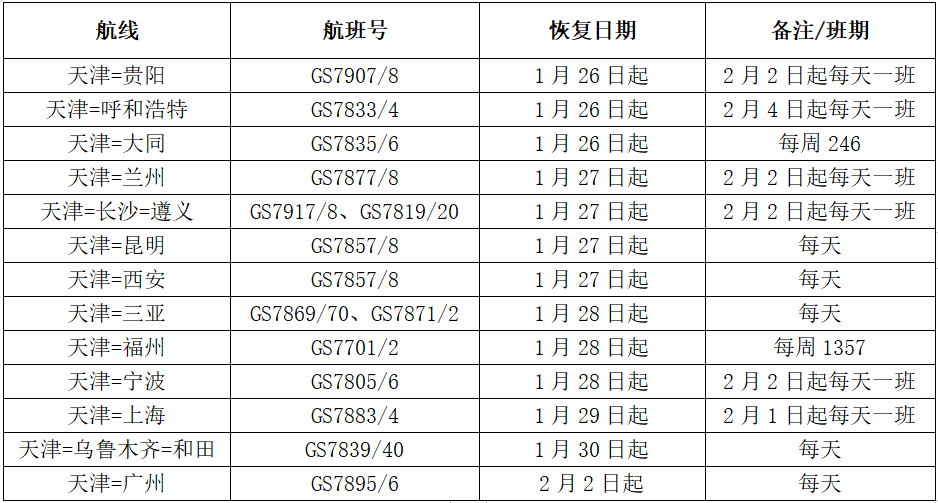 天津疫情早期名单揭秘，探寻历史真相的面纱之下