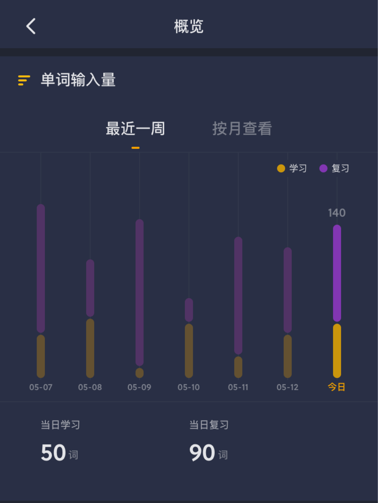 不背单词打卡截图最早，探索与挑战新型学习方式之路