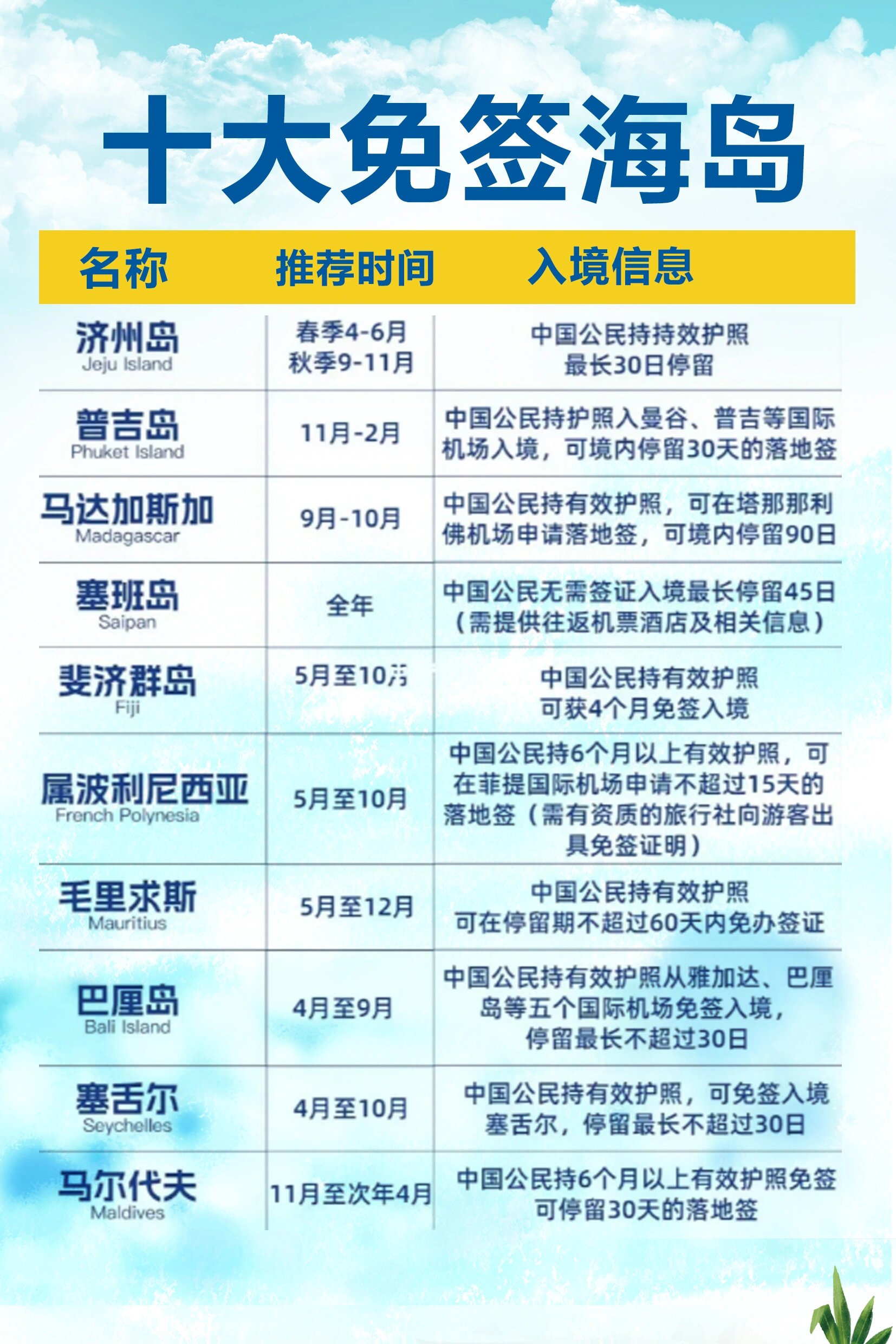 济州岛入境政策的早期演变与调整