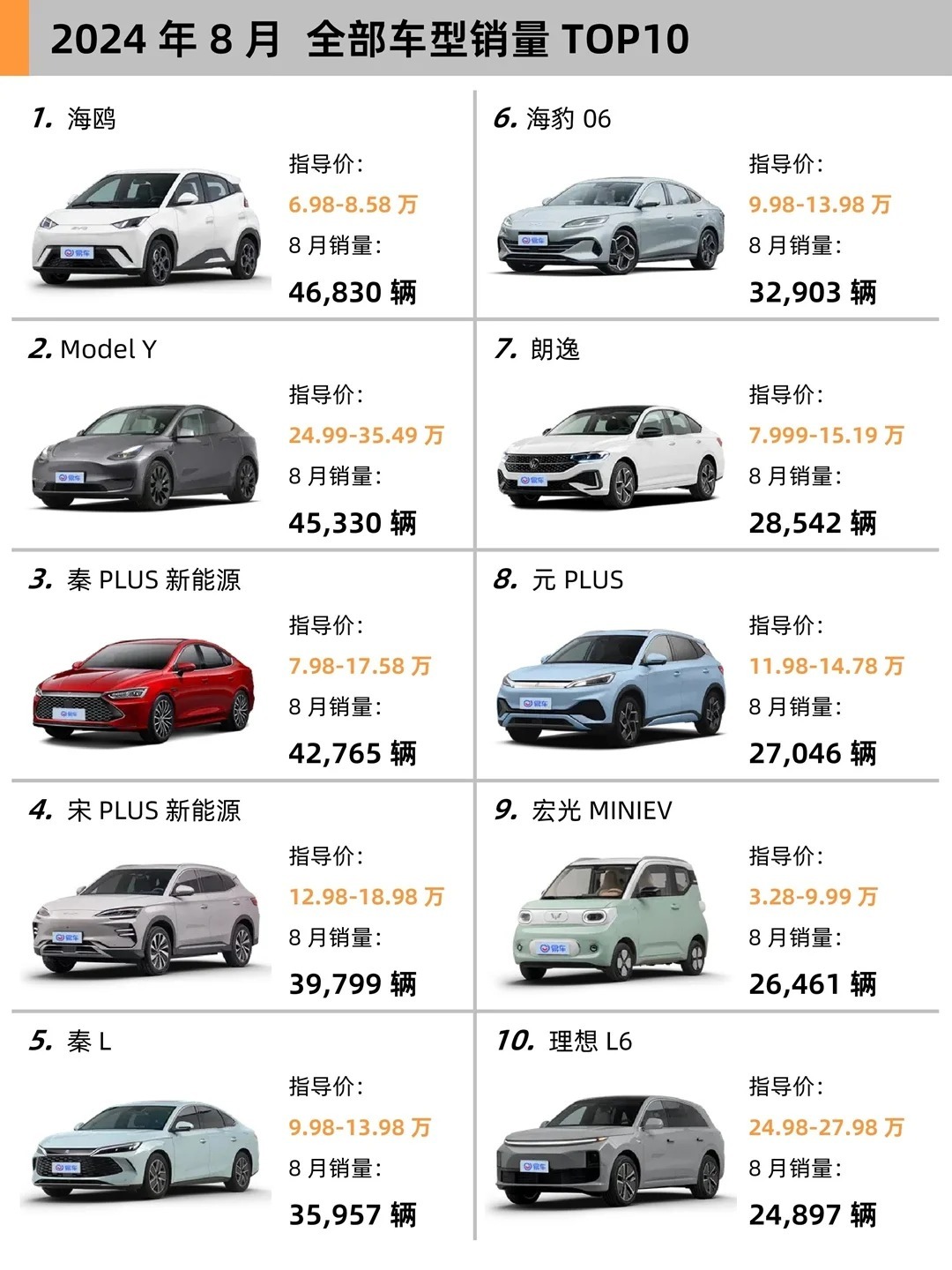 引领行业发展，汽车报价2025最新动态与未来预测