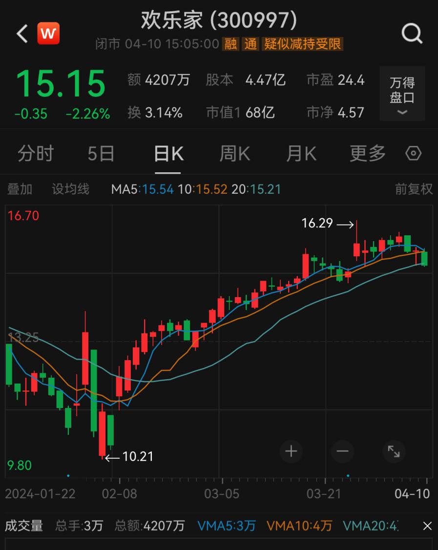 乐家历史传奇，揭开面纱下的早期消息与故事