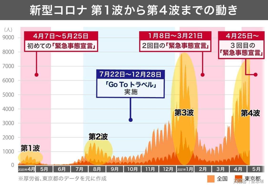 日本新冠疫情溯源分析及其影响研究