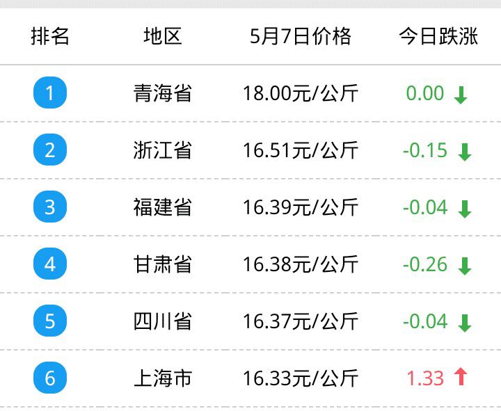 贵州今日猪价报价及分析