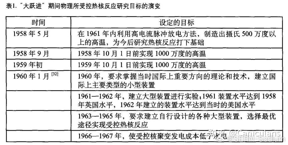 国家发展计划的起源与蓝图探索