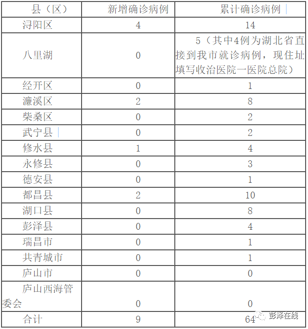 新加坡疫情早期动态，九例病例的影响与早期发展