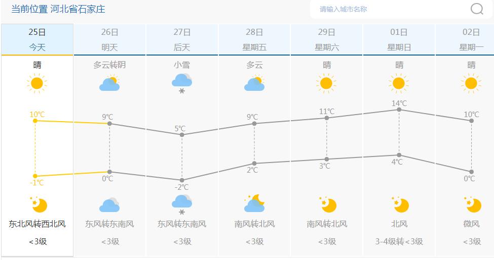 石家庄气象预报的起源与早期发展探索