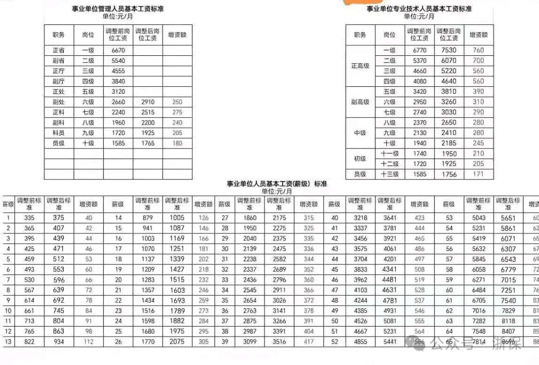 关于2025年工资调整最早标准的探讨与解析