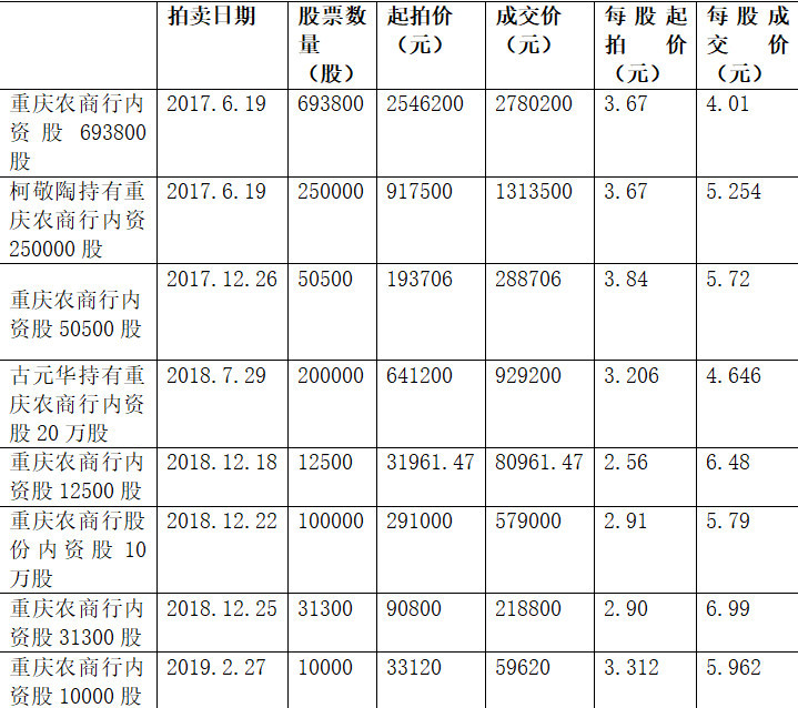 渝农商行股价历史回顾与展望，早期股价探析与未来展望