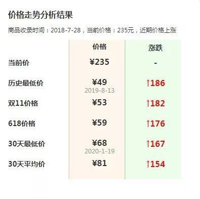 口罩最早价格回顾，历史趋势与当前市场动态