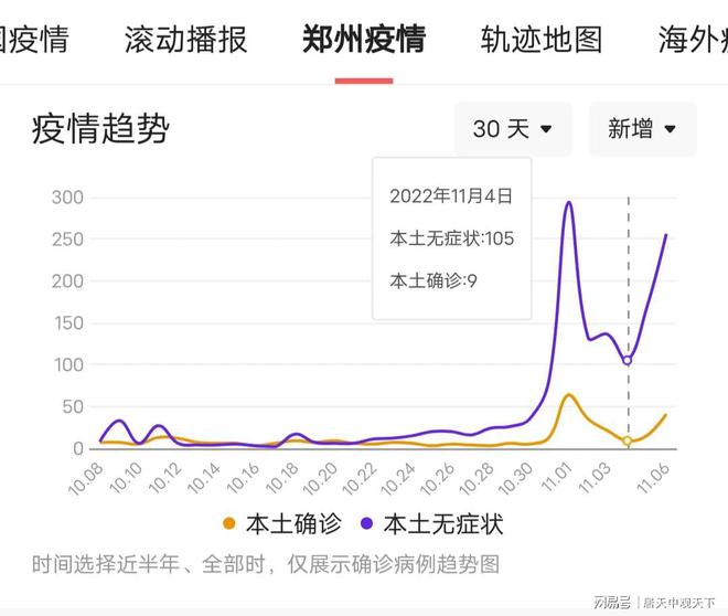 郑州市疫情初现及其影响