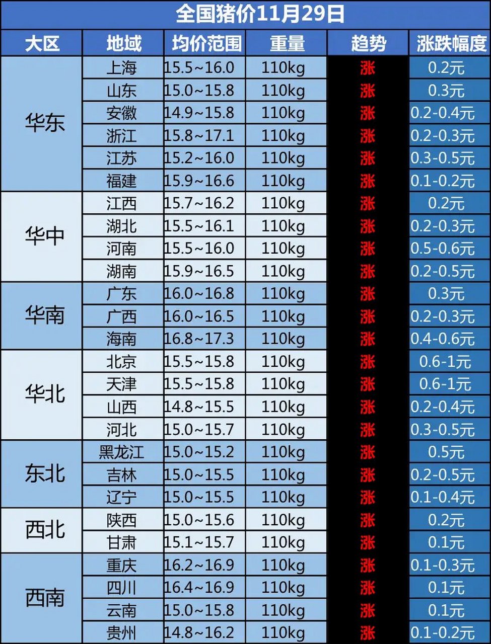 今日生猪价格动态分析与早期猪价格分析概述