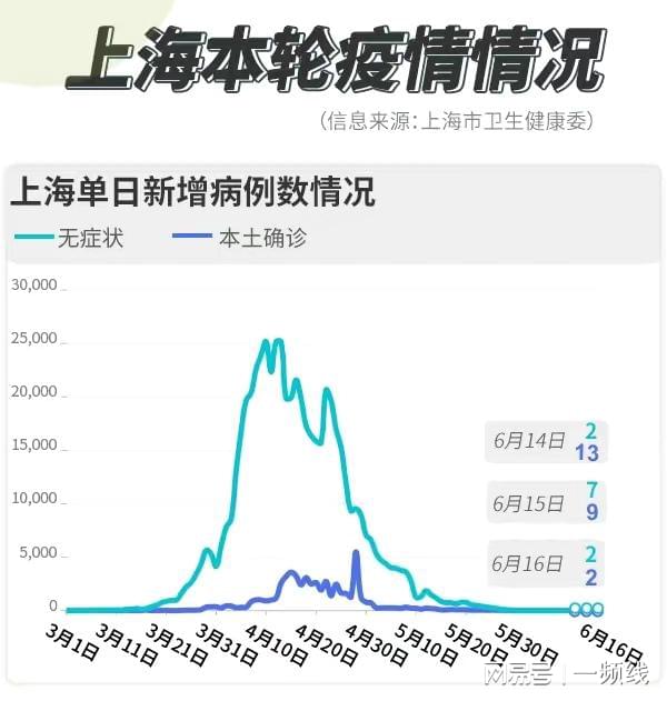 上海疫情初现，九号观察与应对的序幕