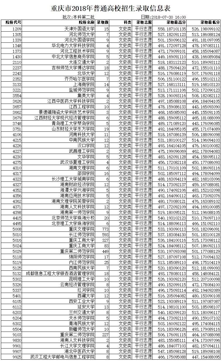 重庆二本投档线公布，解读与影响分析