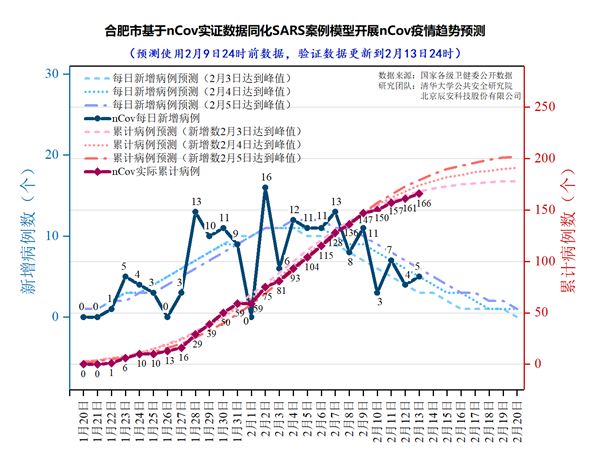 全国疫情最早防控形势分析，回顾与启示
