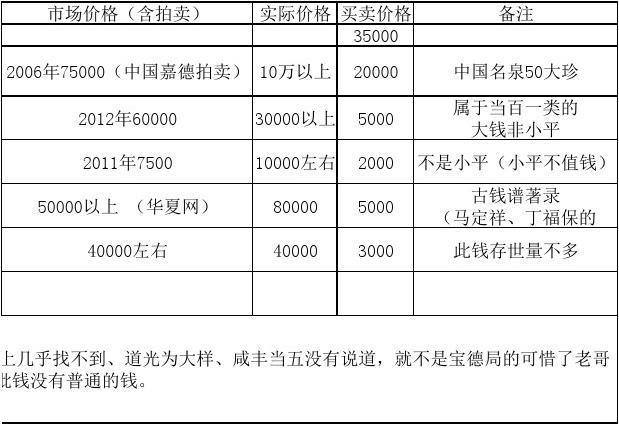 引领金融市场的先行者，最早市场报价解析