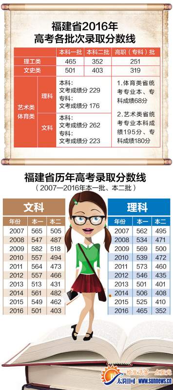 揭开历史面纱，探寻状元之路——早期高考分数排行揭秘