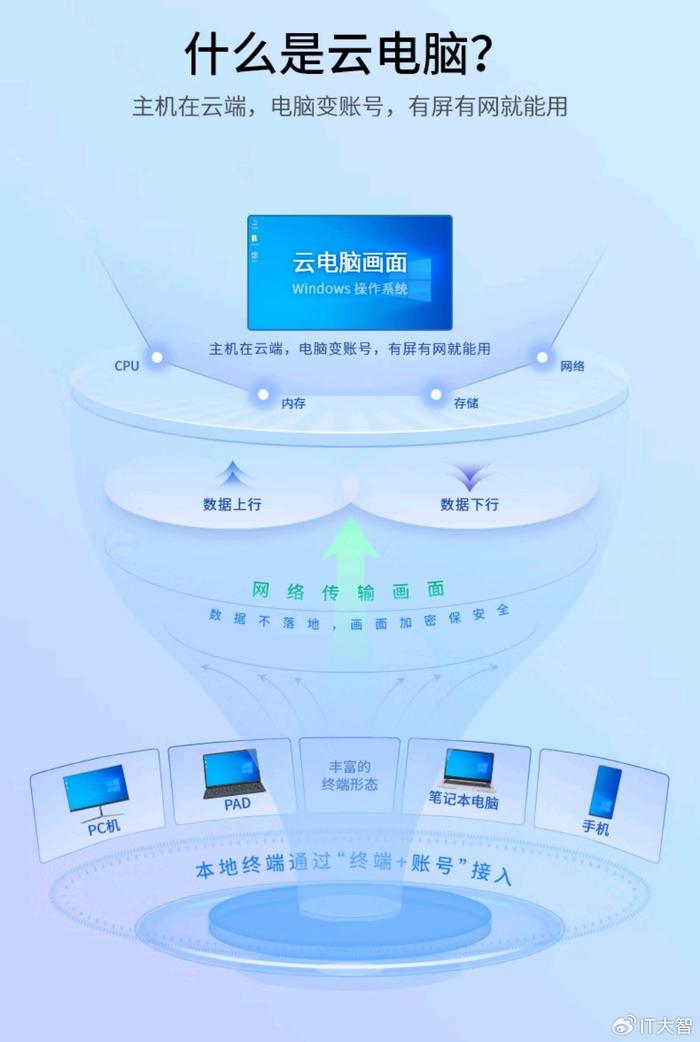 云电脑先驱消息揭秘，数字化转型新时代的开启