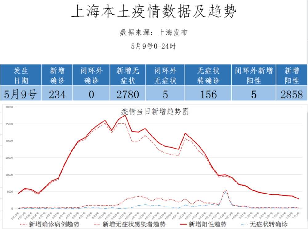 上海疫情最早新增数据及其启示与思考