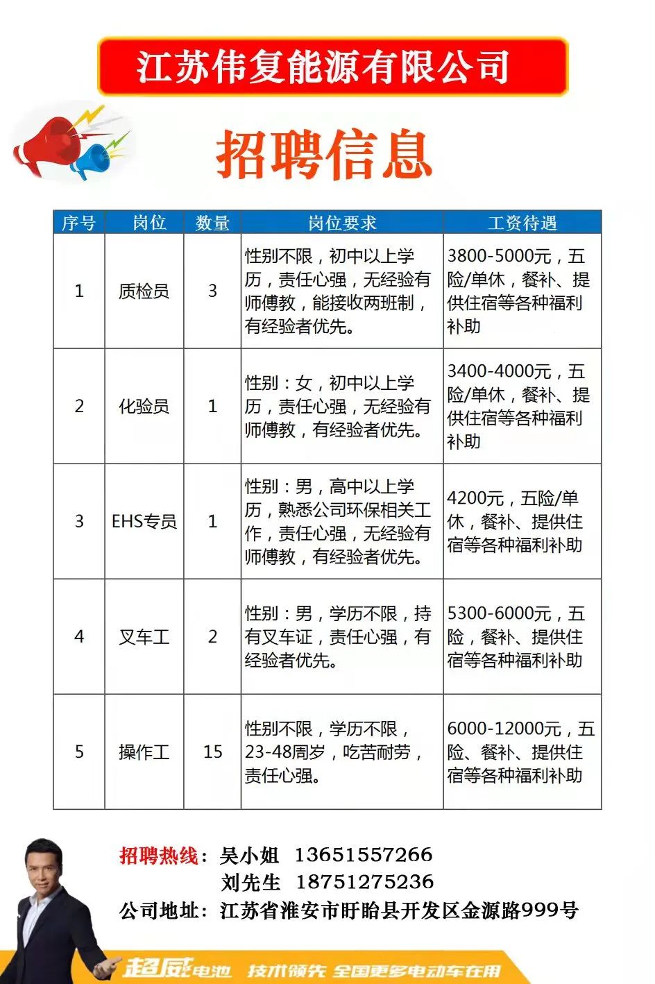 萧山19楼，早期招聘的先驱者
