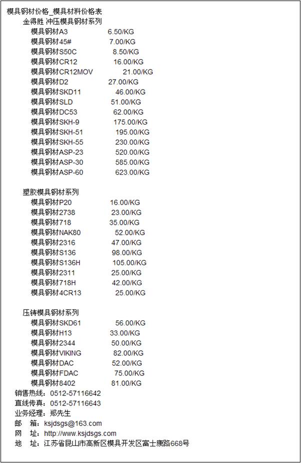 模具钢价格最新动态，市场波动与趋势分析