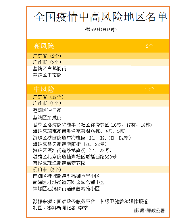 珠江疫情最早消息揭秘，溯源、防控与应对策略