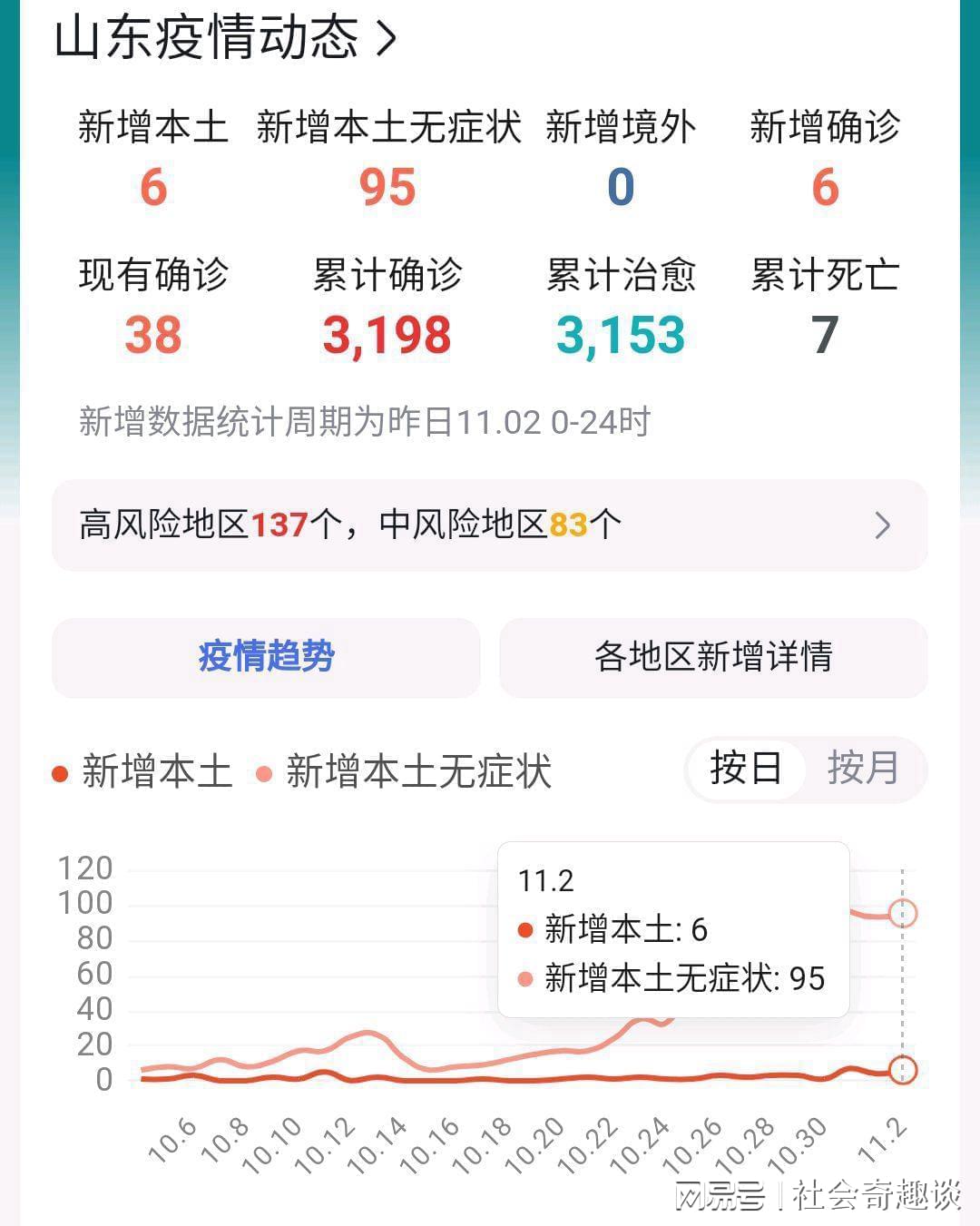 山东疫情早期观察与应对策略，疫情现状分析与早期应对举措