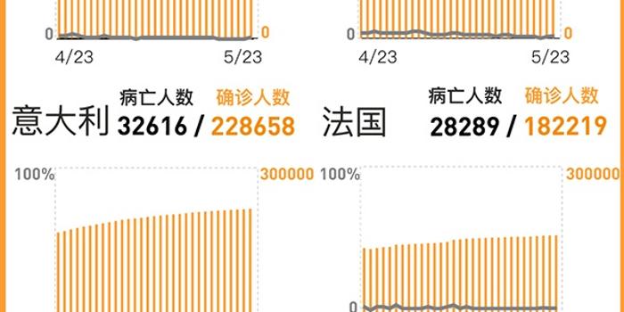 新西兰累计疫情最早情况分析，早期疫情状况揭秘
