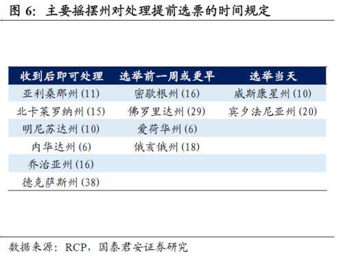 美国大选票的历史回顾与探究，早期情况分析