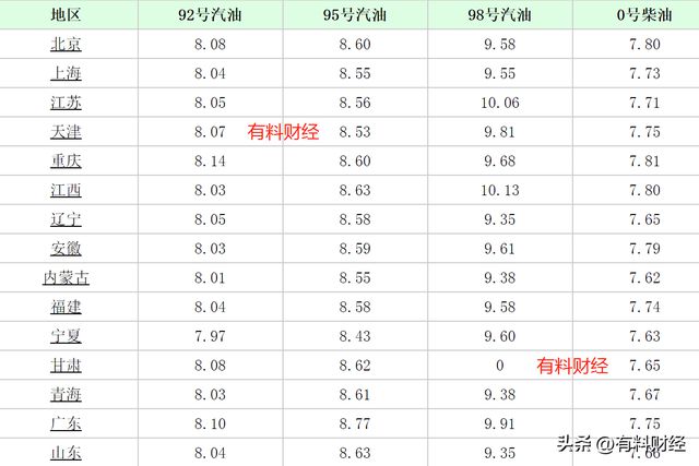 全球油价最新动态，今日价格表、影响因素分析与最新消息