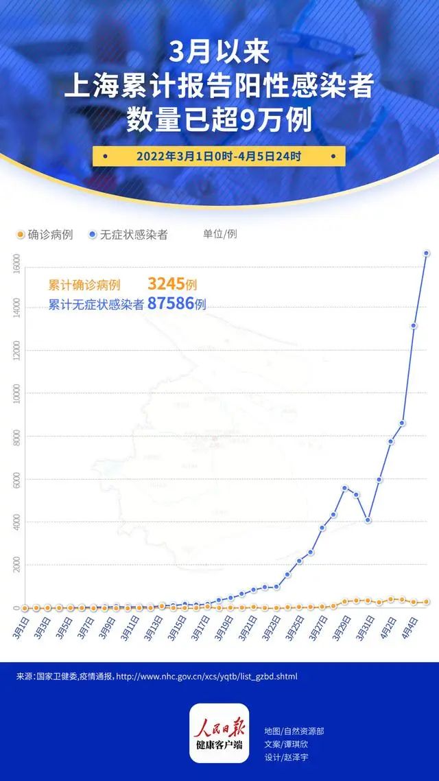 上海疫情应对与防控启示，早期通报确诊病例的经验分析