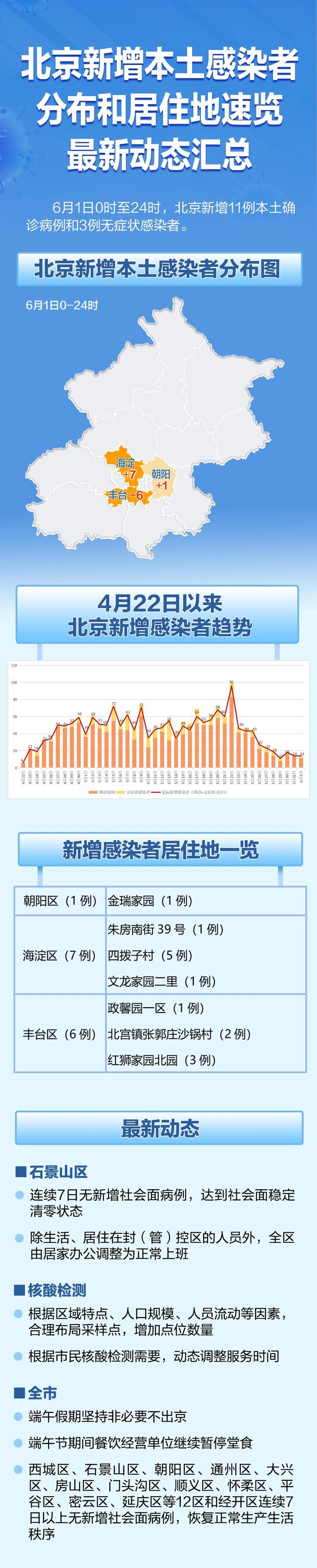 北京新冠疫情最早动态，生命与安全的挑战之战