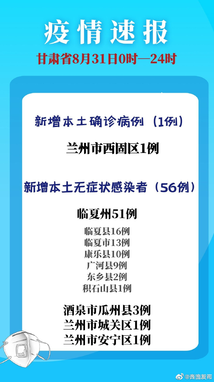 甘肃疫情最早情况揭秘