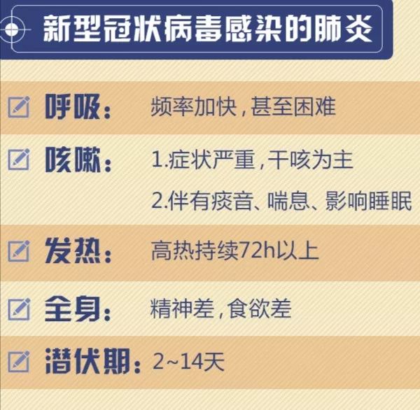 新型肺炎最早情况揭秘，早期发现与早期情况深度分析