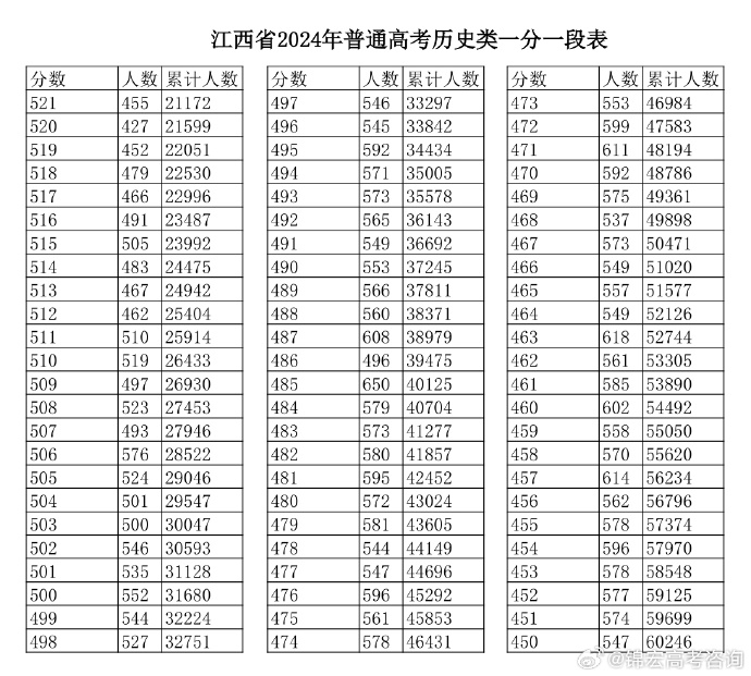 江西最早高考分数，历史回顾、影响及探究