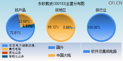 东软载波开创先河，早期事件揭秘智能电网通信技术的起源