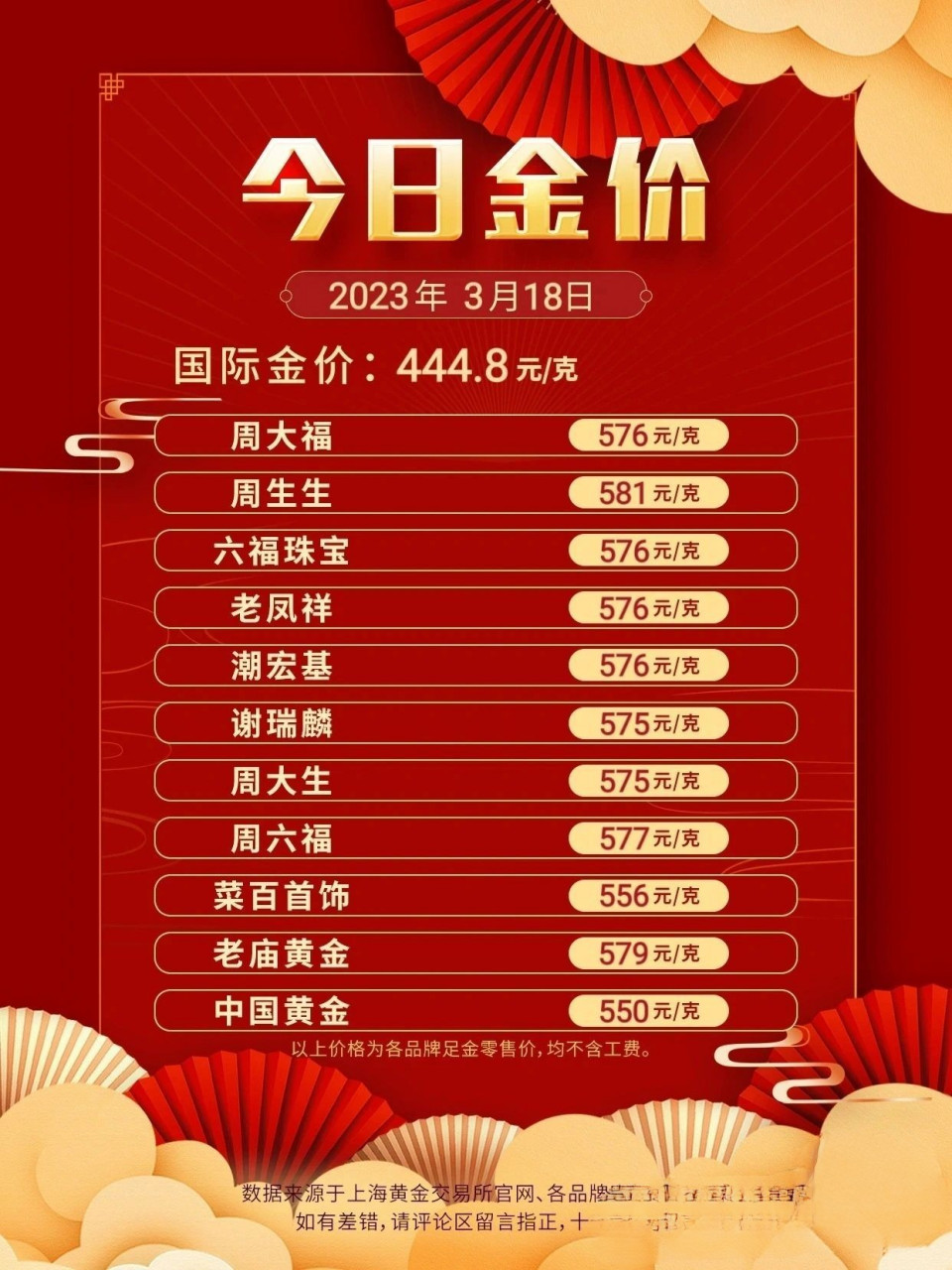 黄金现货实时行情分析与解读首发报道